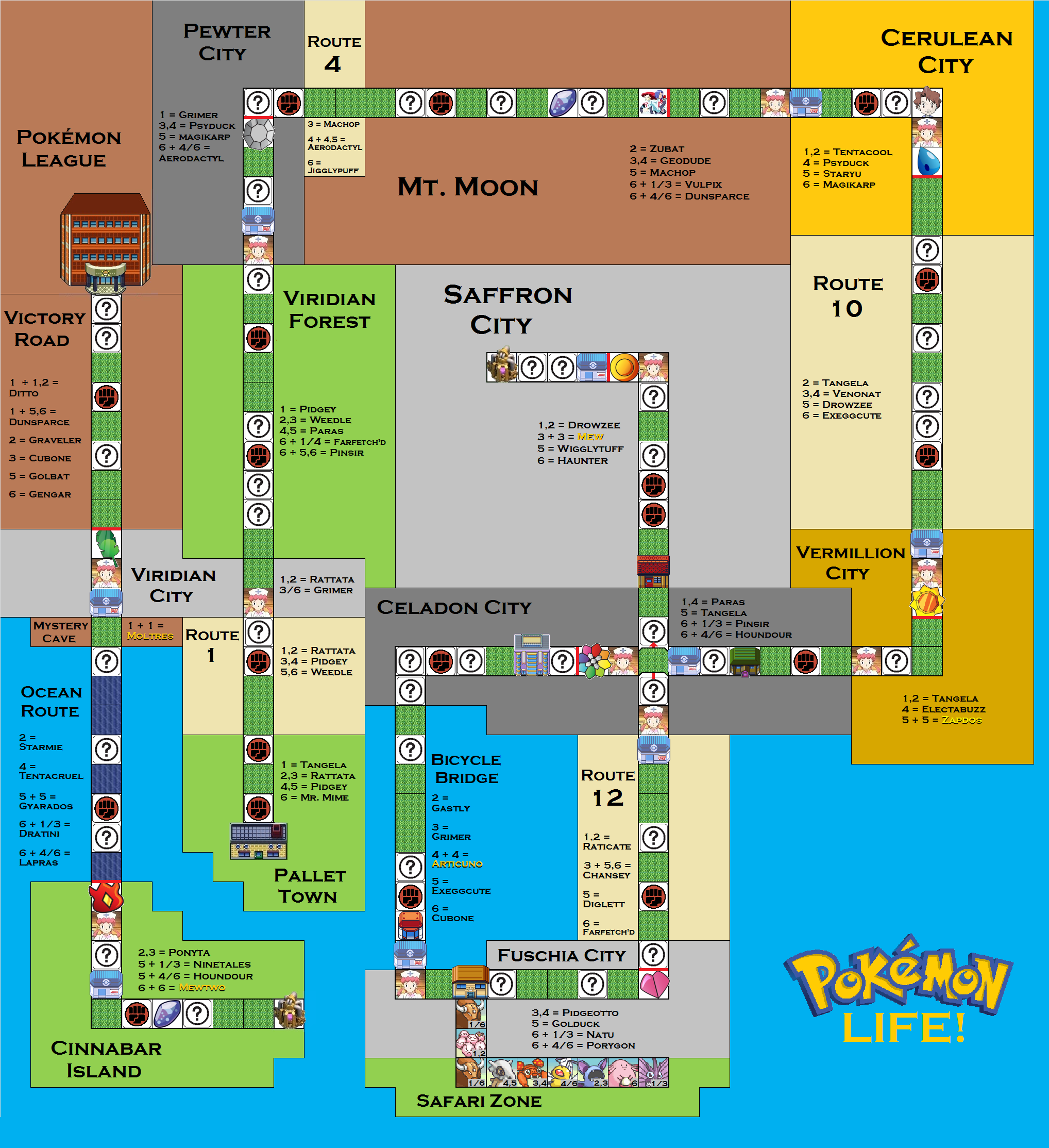 Pokémon Life - The Board